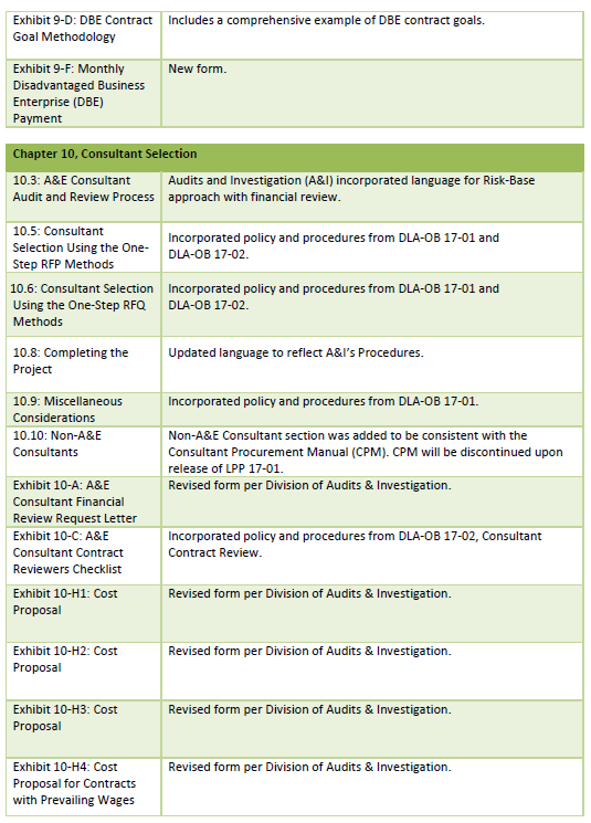 2018 LAPM & LAPG Released – Local Assistance Blog