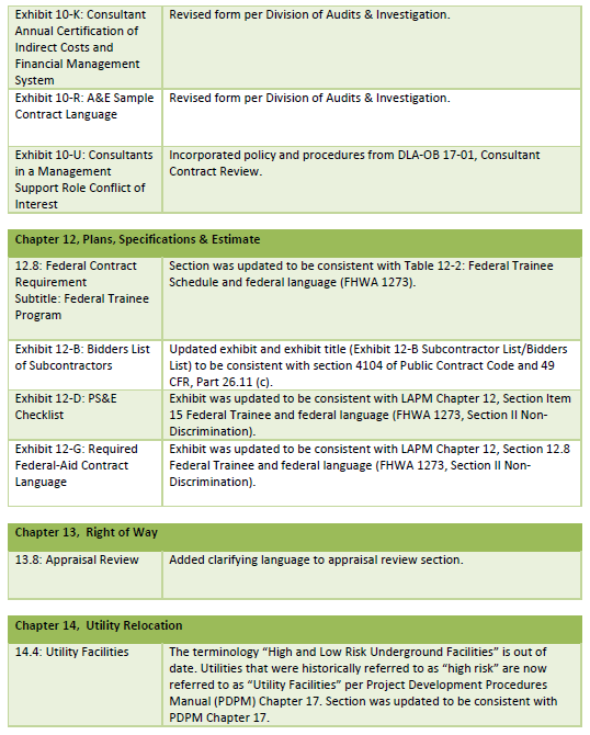 2018 LAPM & LAPG Released – Local Assistance Blog